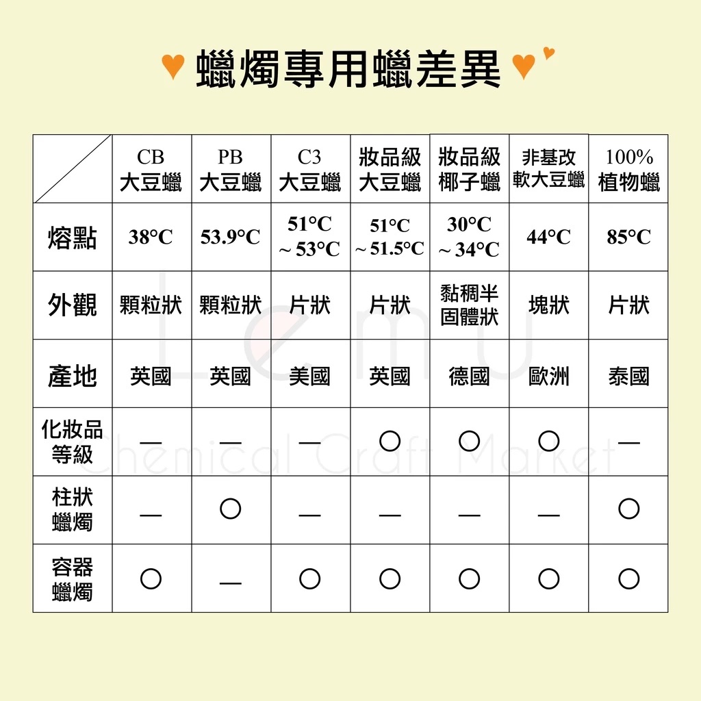 EUROSOY 歐洲非基改軟大豆蠟